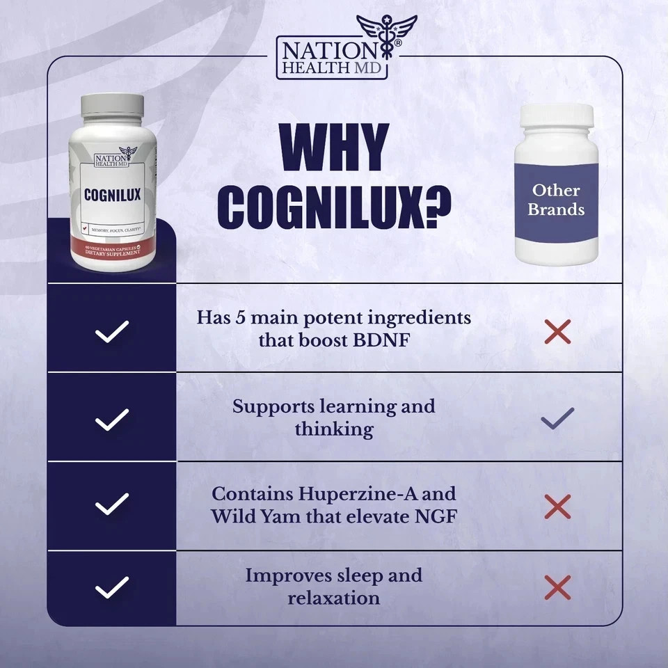 NATION HEALTH MD Cognilux Brain Support Supplement with Niacin, Pack of 1.