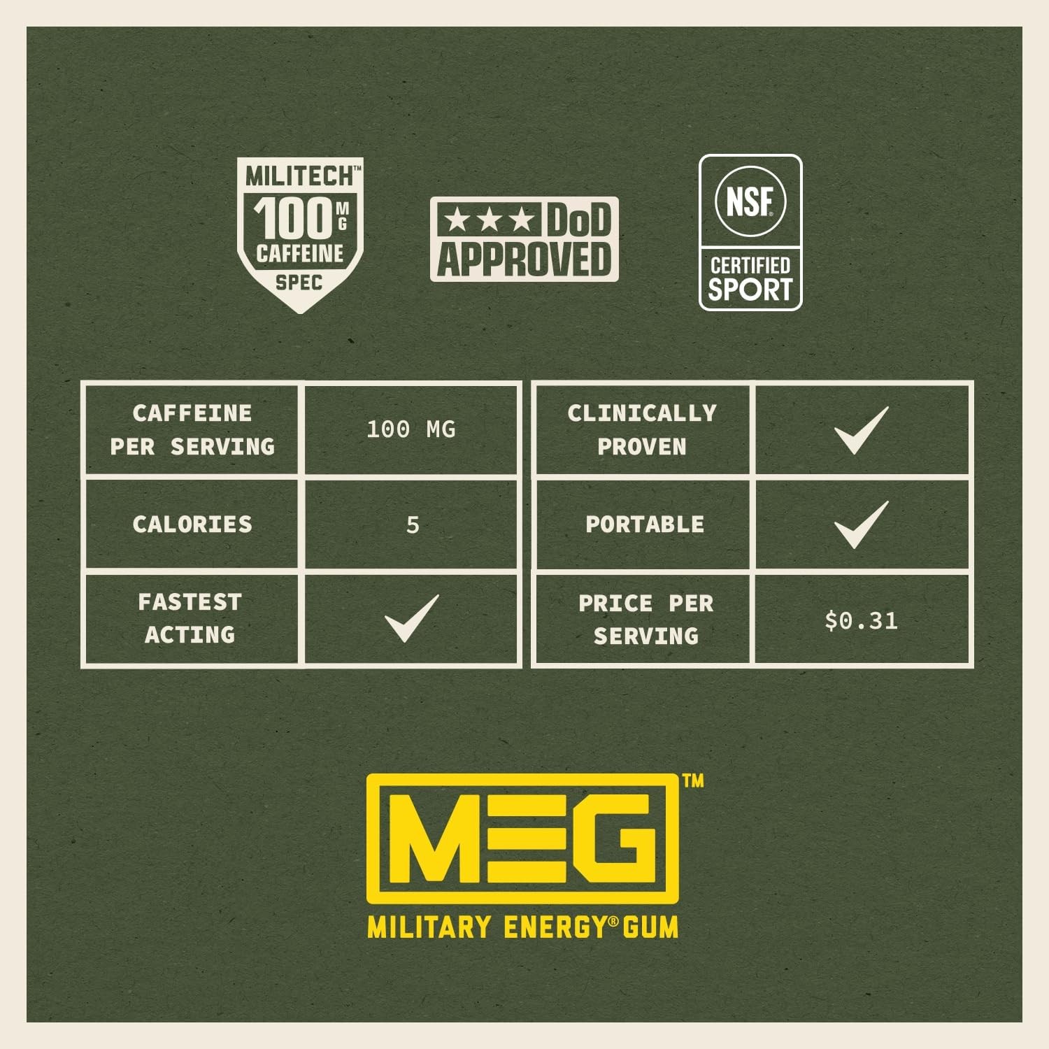 MEG – Military Energy Gum – Arctic Mint | 100mg 5 Count (Pack of 4),