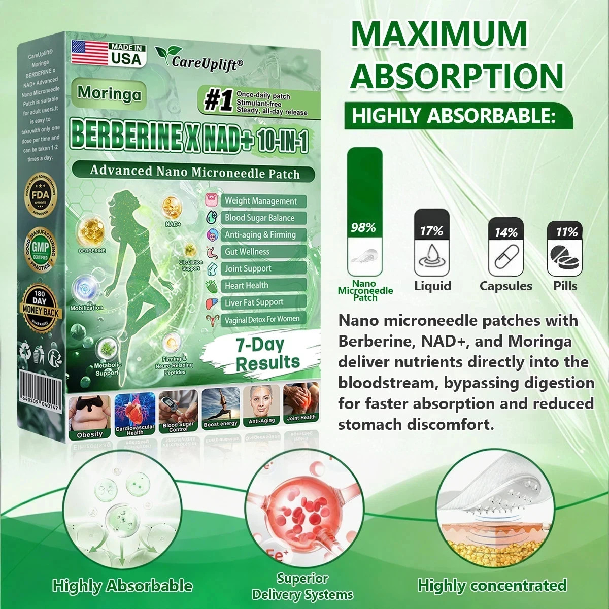 CareUplift Berberine Moringa Metabolic Patch | Nano Microneedle | 7-Day Results
