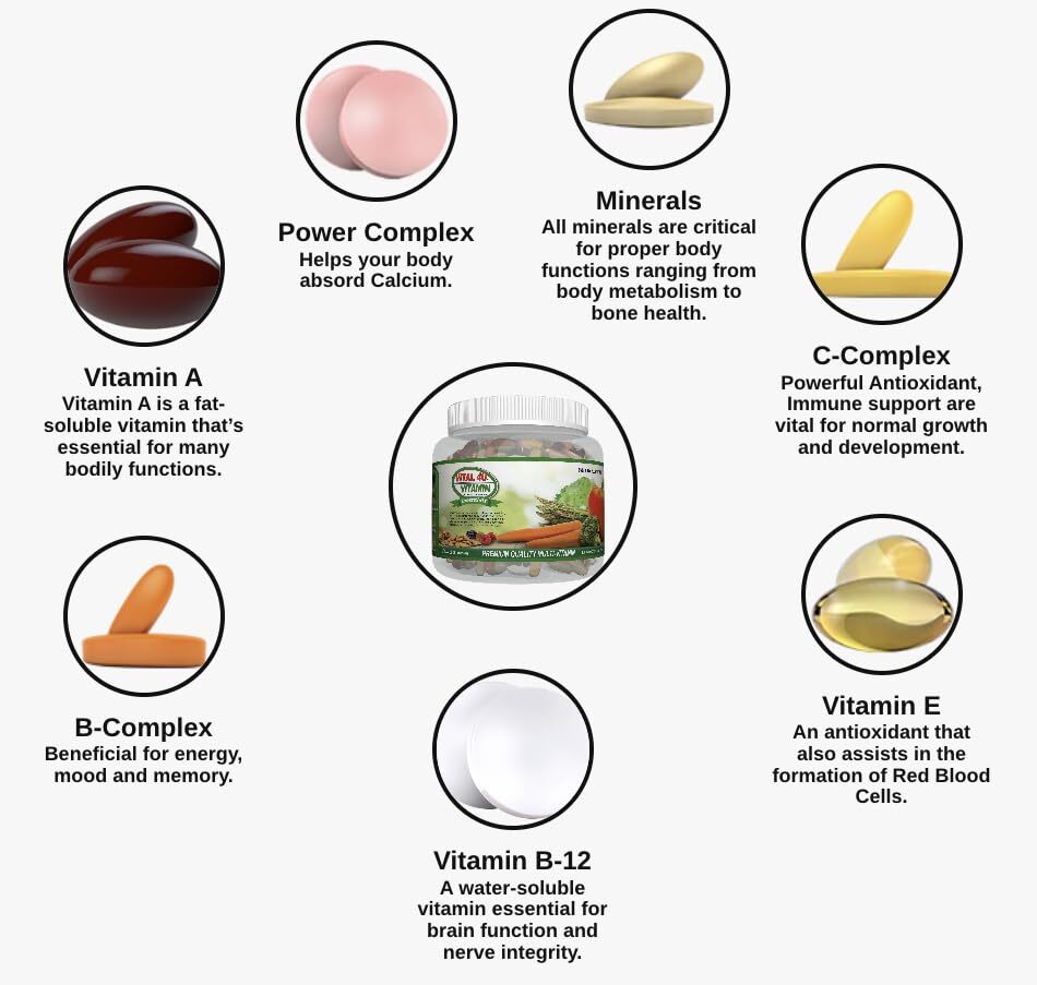 VITAL 4U® Vitamin Essentials – Daily Multivitamin for Both Men and Women Immu…
