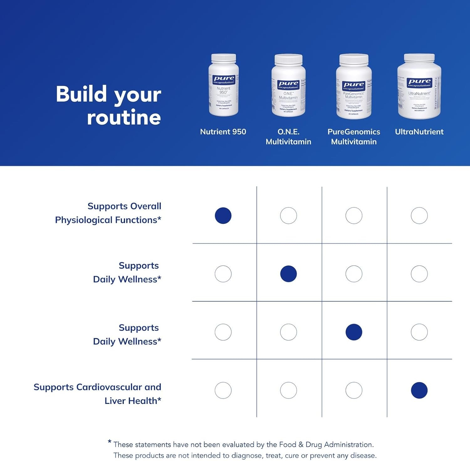 Nutrient 950 | Multivitamin Mineral Supplement to Support Physiological Function