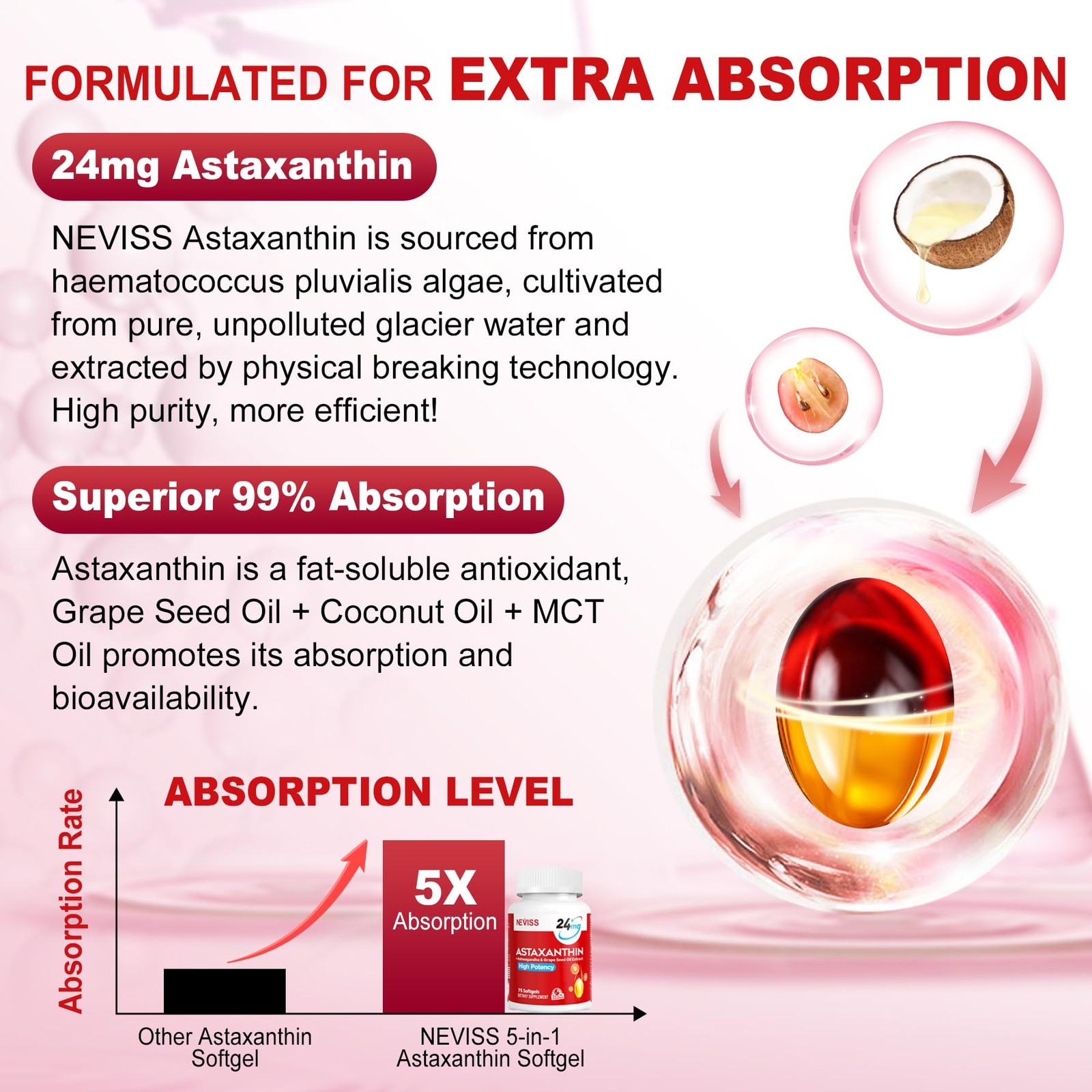 Astaxanthin Supplements 24mg, 5 Month Supply – Coconut 75 Count (Pack of 2)