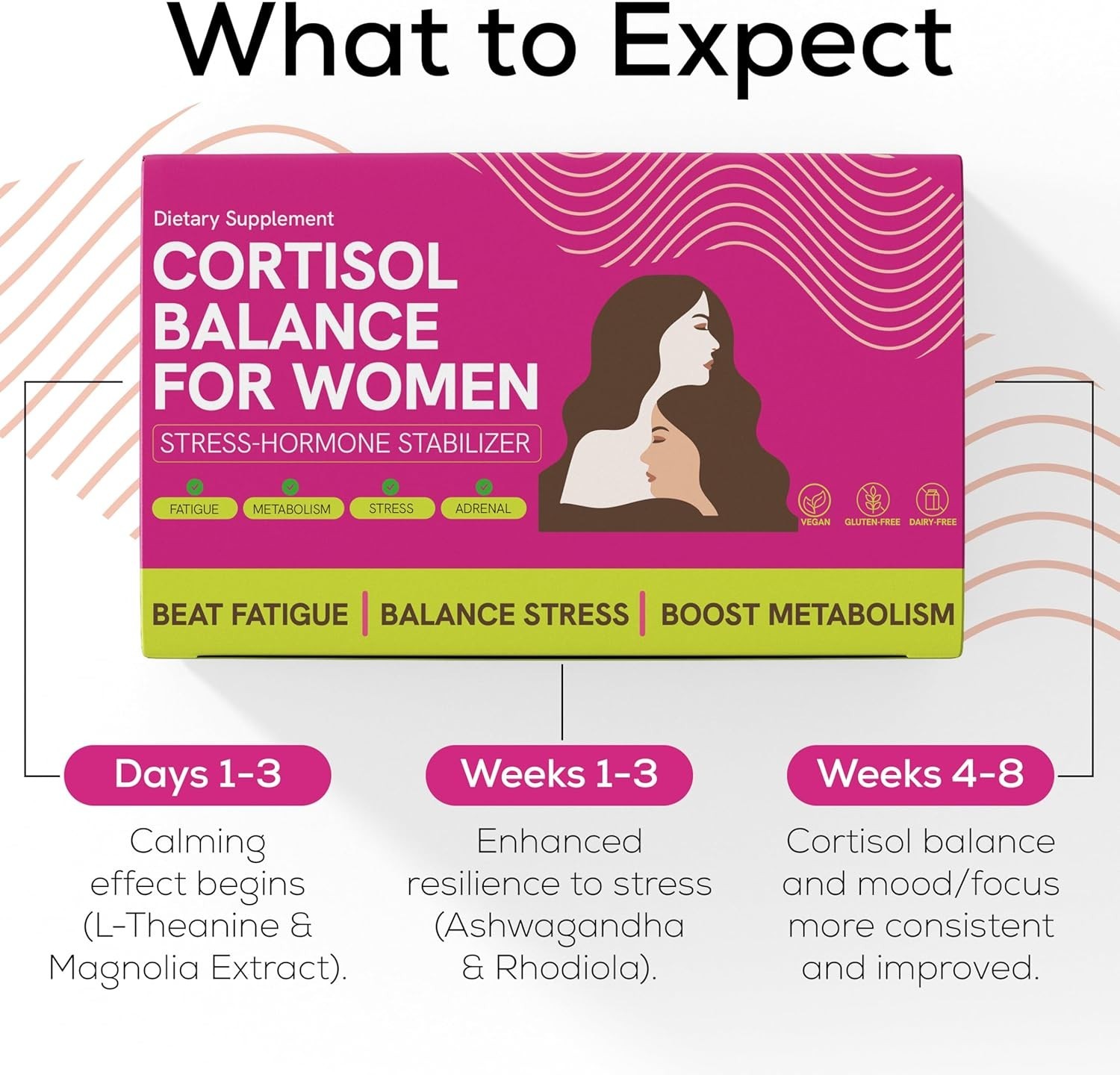 Cortisol Supplements for Women with Ashwagandha, Rhodiola | 60 Capsules