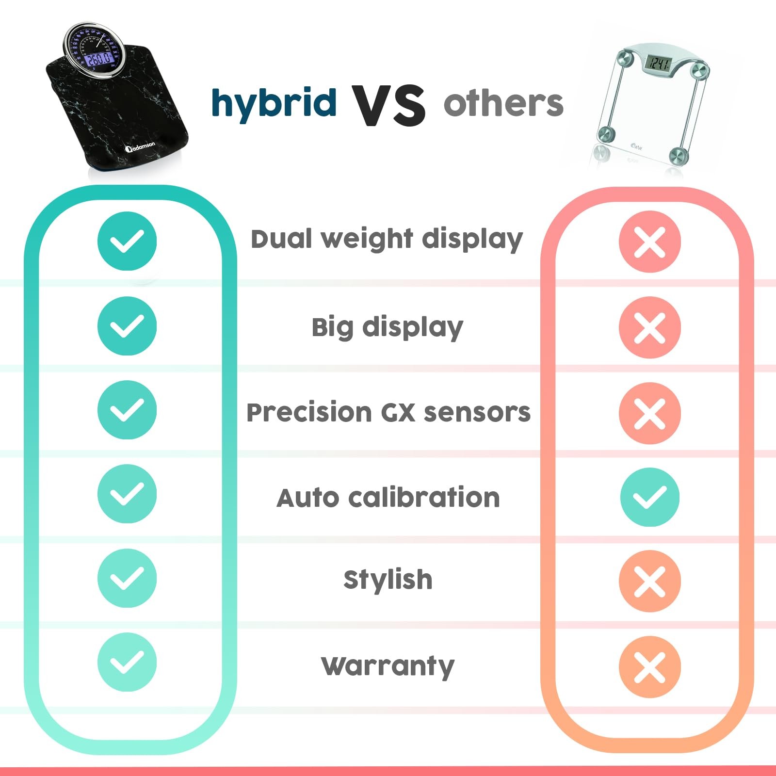 Hybrid Bathroom Scale for Body Weight – 2-in-1 Analog & Digital Display, Accu…