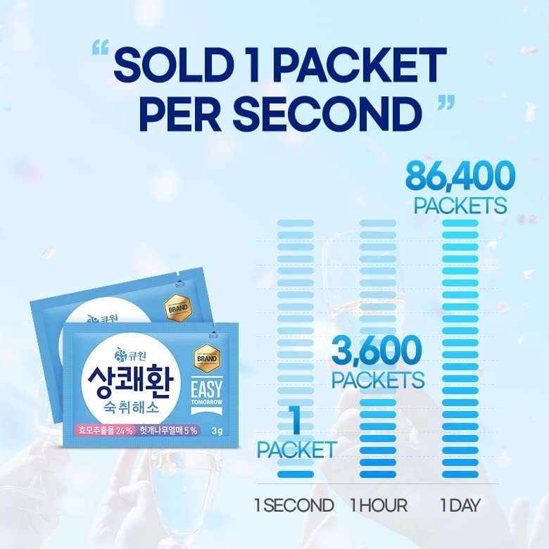 (Pack of 10) Easy Tomorrow After Drink Hangover Relief, 0.1oz (3g) 상쾌환