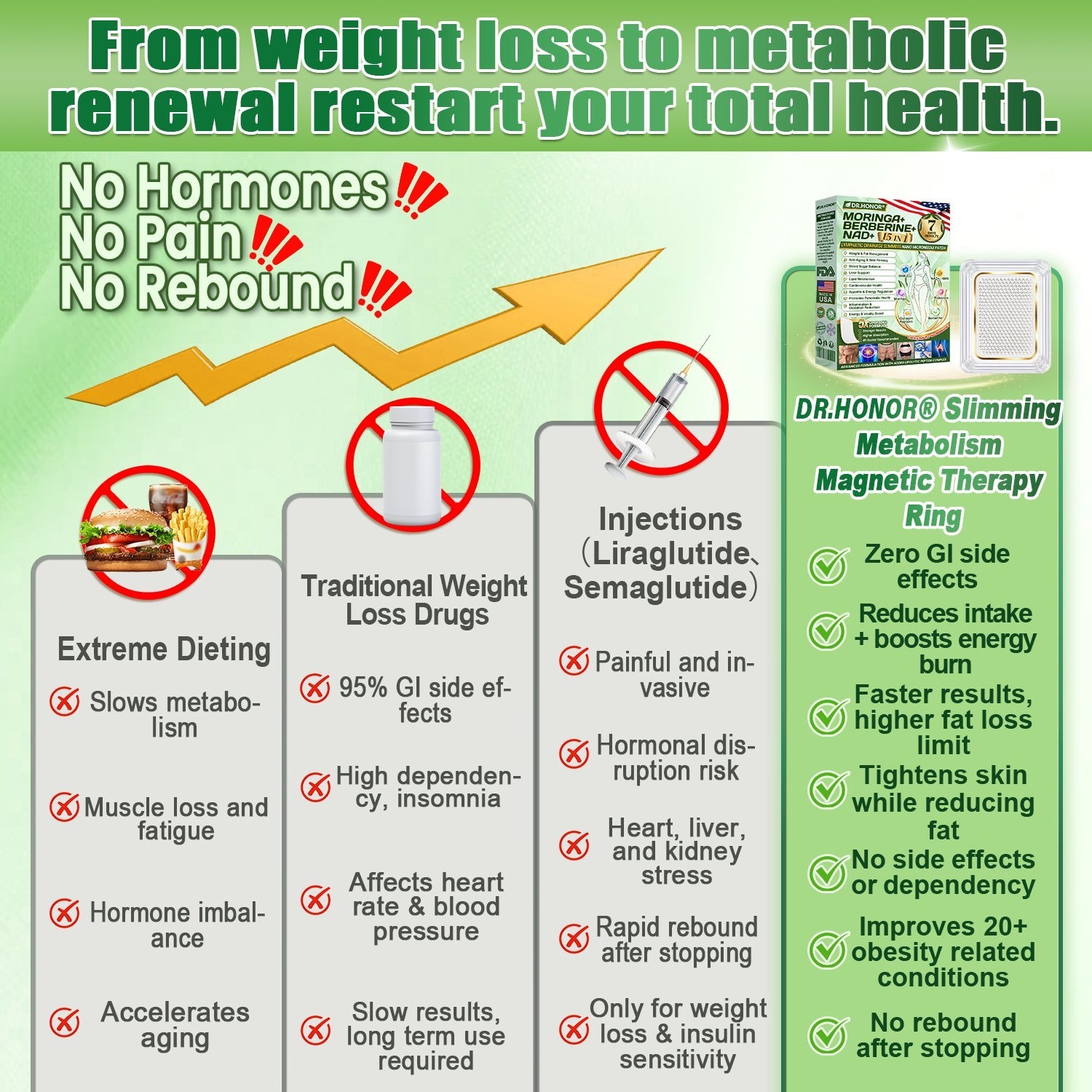 DR.HONOR Berberine X NAD+ 10-in-1 Nano Microneedle Patches for Weight