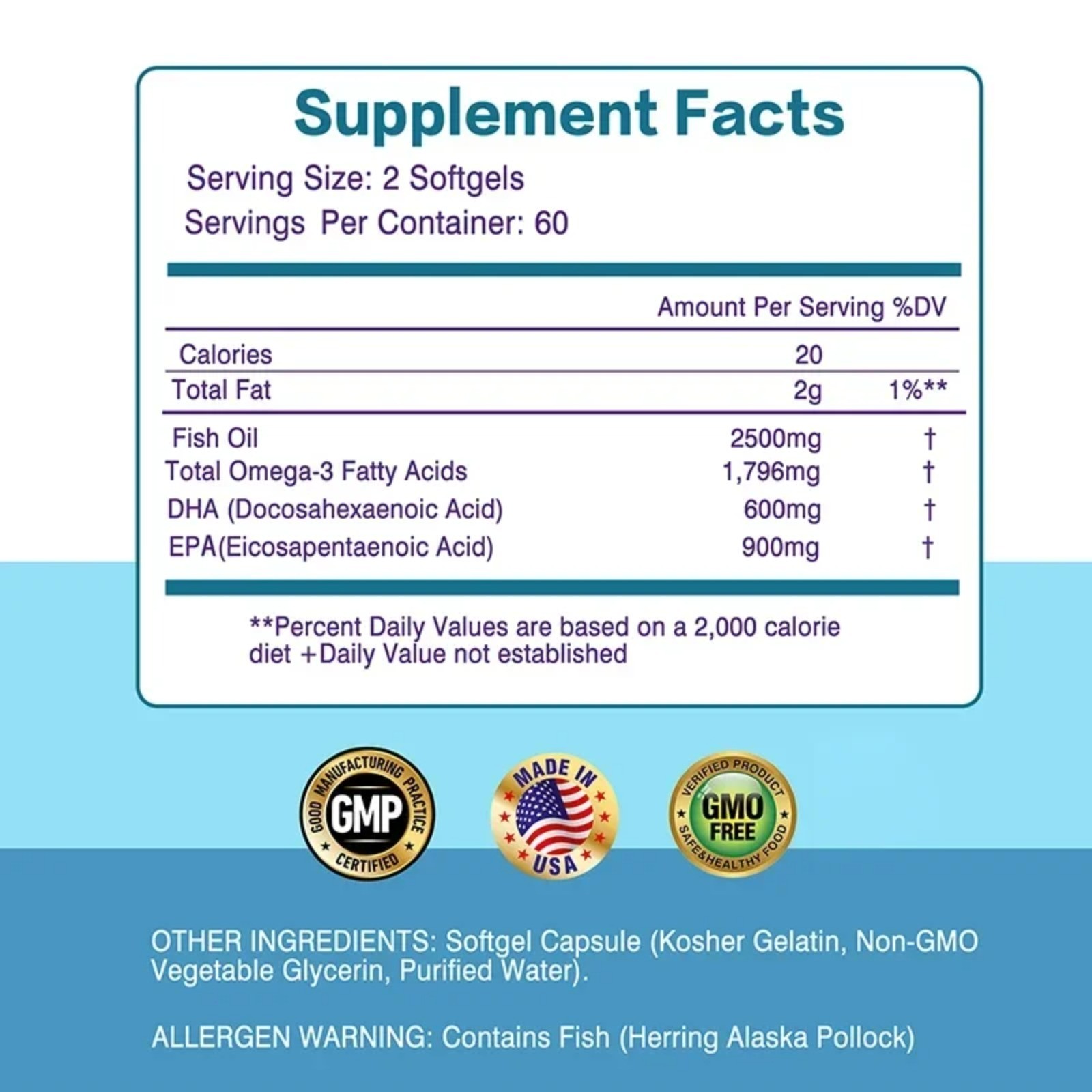 Fish Oil 120pcs – Support Brain & Cardiovascular & Skin Health, Antioxidant