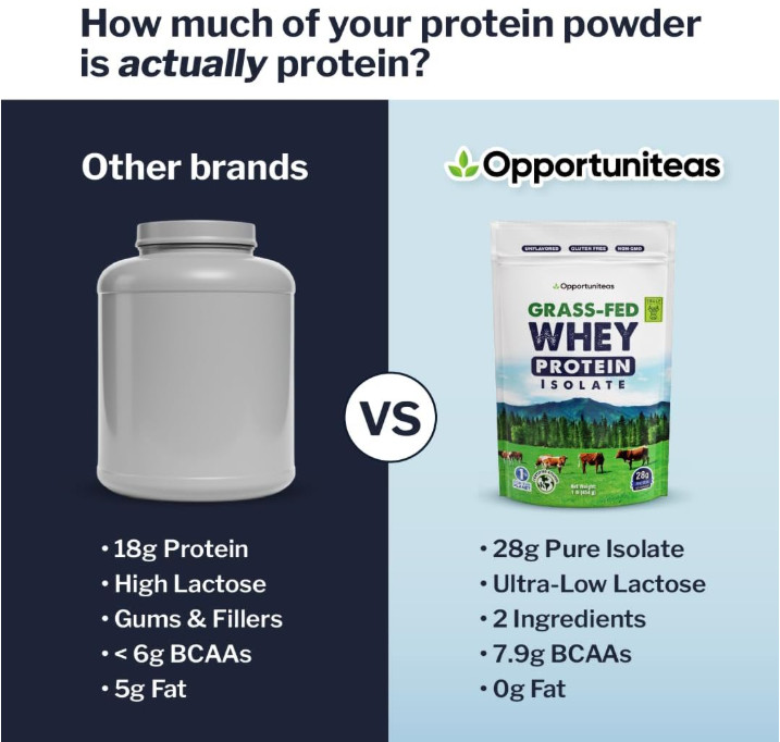 Grass-Fed Whey Isolate Protein Powder, Unflavored, 1 lb, 28g Protein