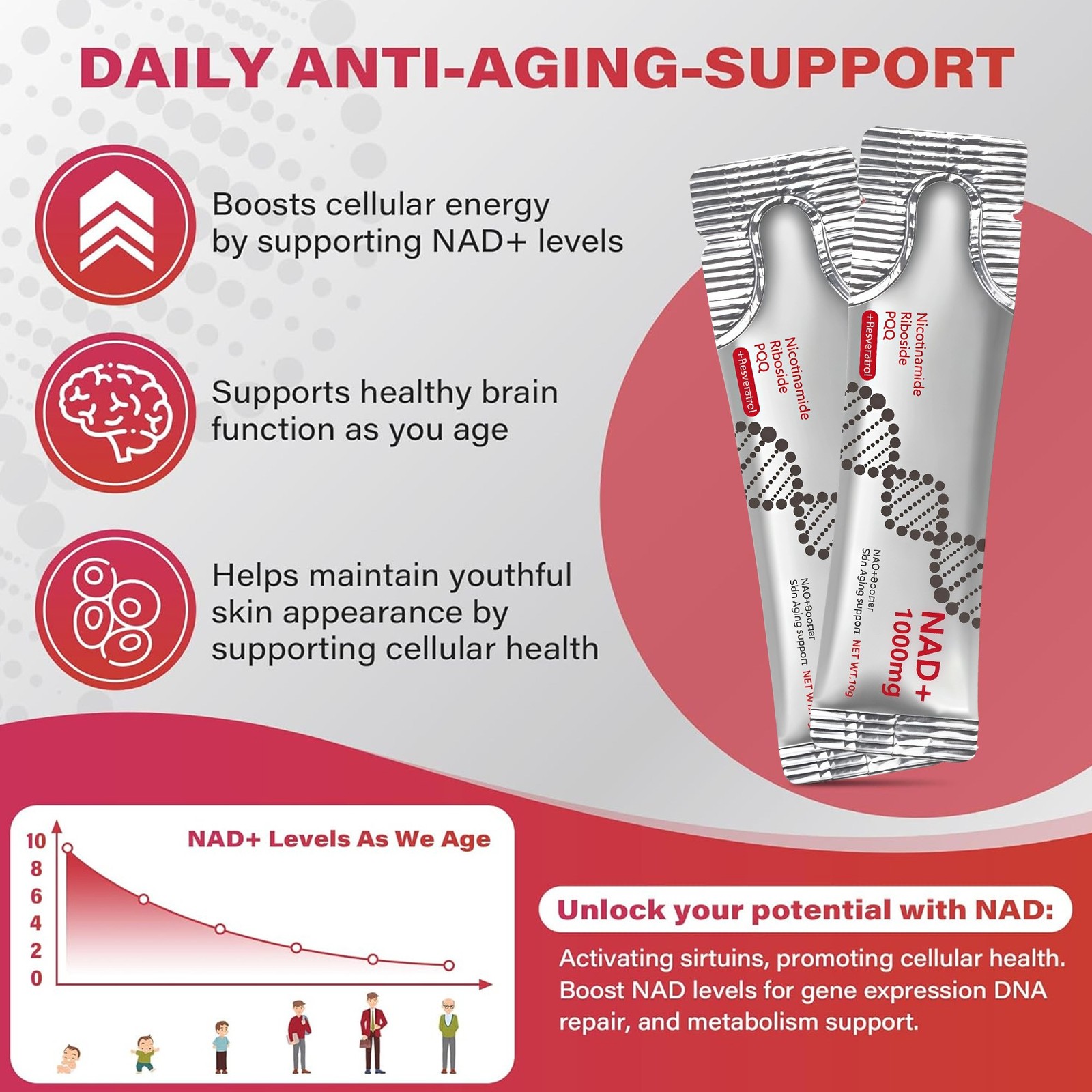 NAD+ Supplement 60pcs Premium Nicotinamide Riboside & Resveratrol DNA Repair