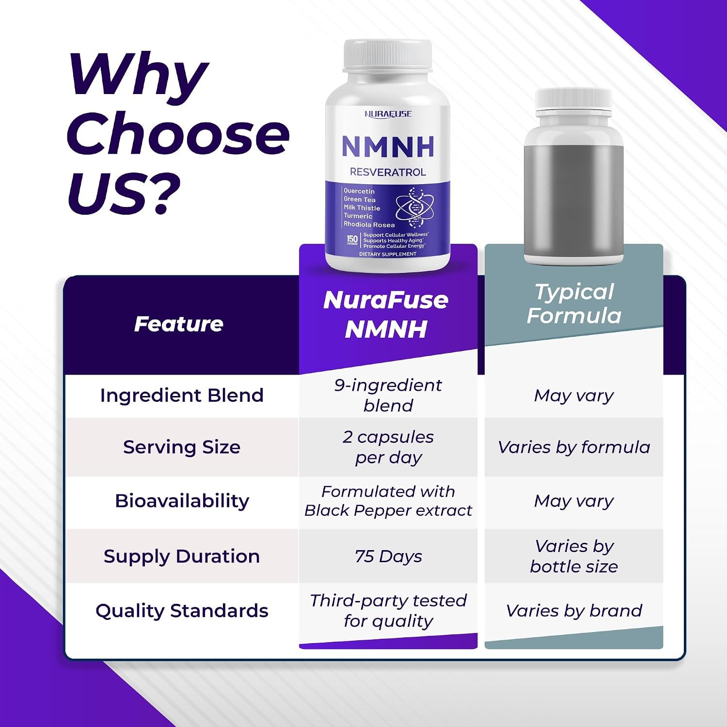 NMNH with Resveratrol Quercetin Green Tea Milk Thistle Turmeric & Rhodiola Rosea
