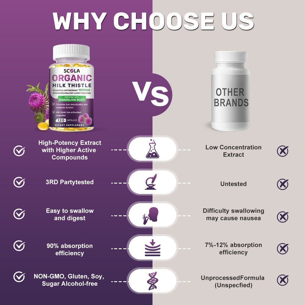 Liver Cleanse & Detox Support Supplement 1600mg with 120 caps + Milk Thistle